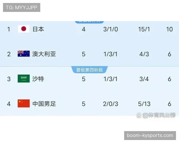2026世界杯同积分先看什么排名
